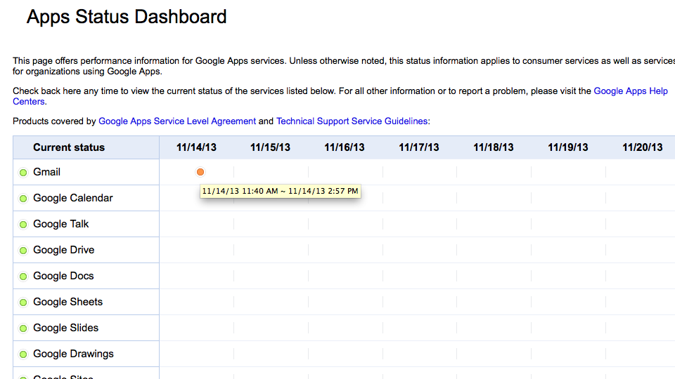 Google Apps Dashboard Gmail 20131120