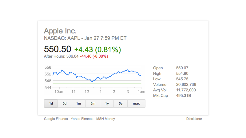 AAPL-20140127-After-Hour