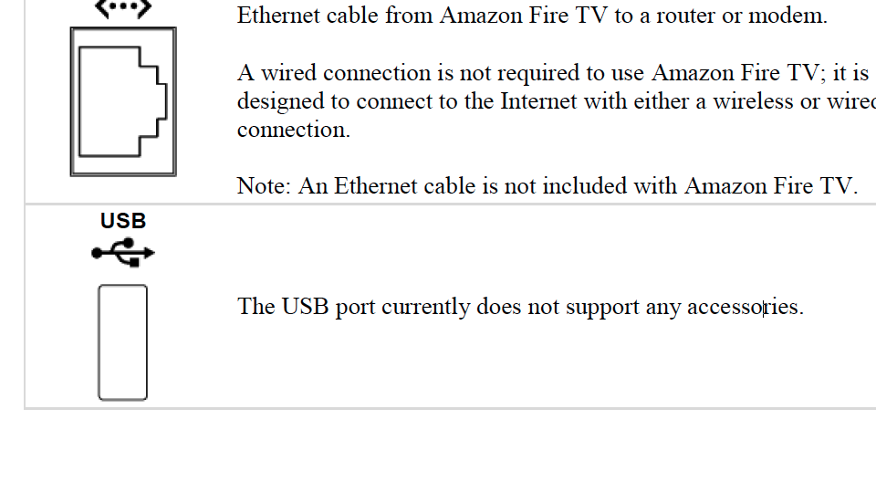 Amazon Fire TV Manual USB Port