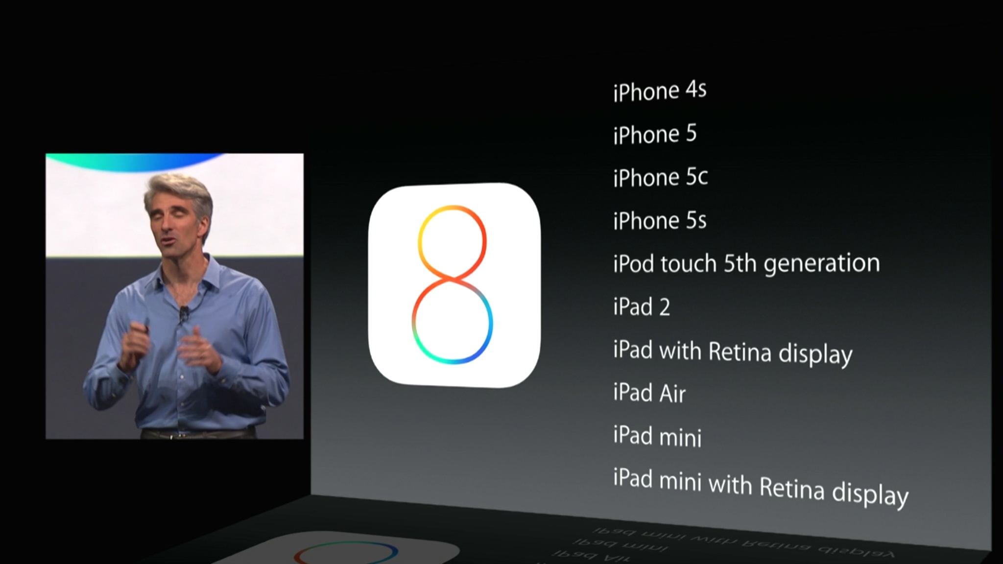 iOS 8 Beta Devices Support