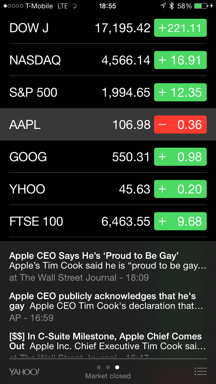 AAPL, Tim Cook Proud to be Gay