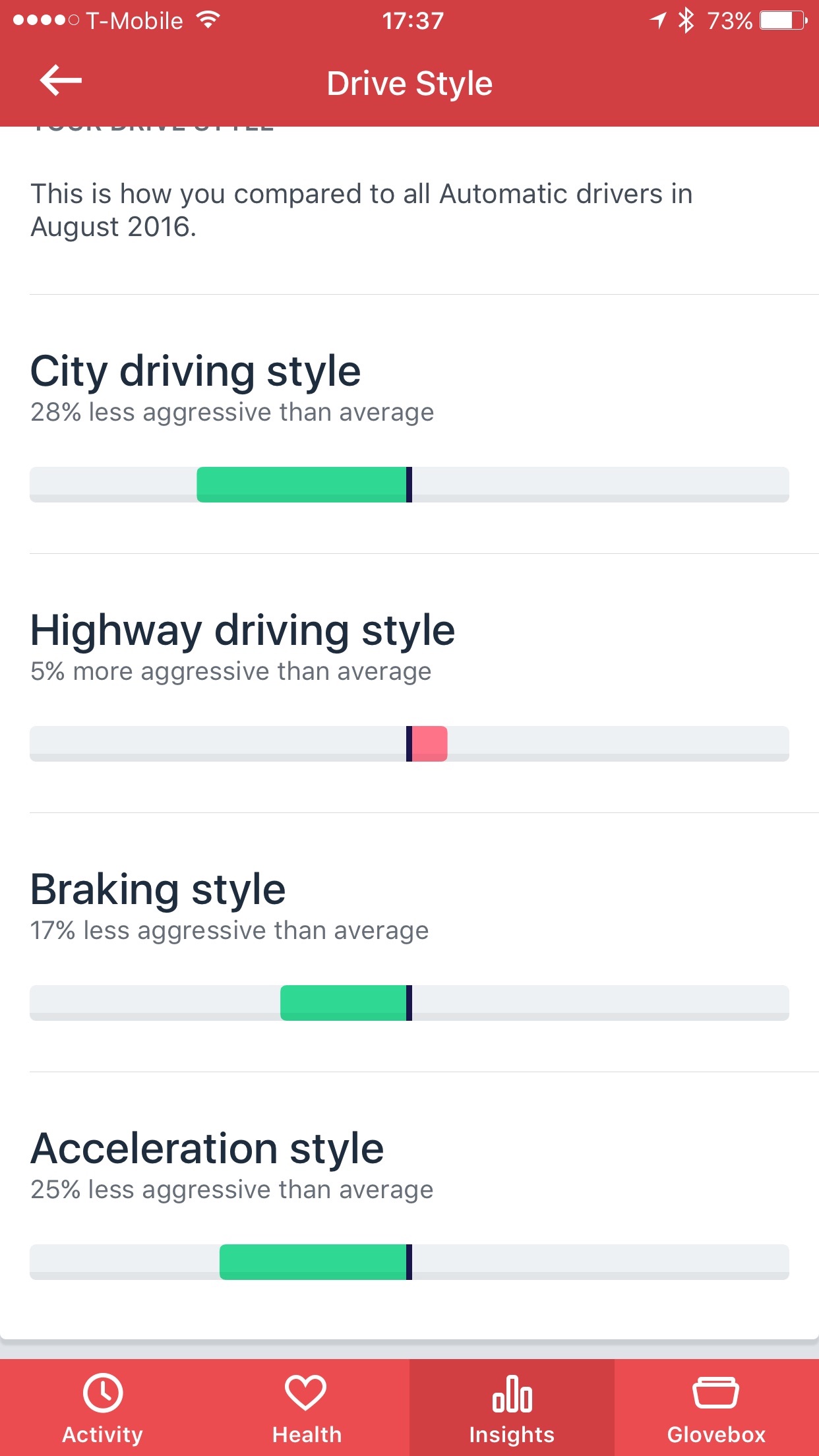 Automatic Pro App Driving Style.jpg